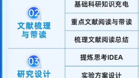 文献综述，这篇文章说透了，值得收藏！